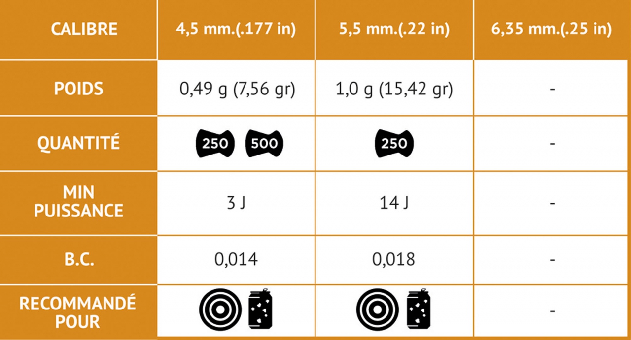 GAMO 4.5 PRO MATCH 4.9G *500