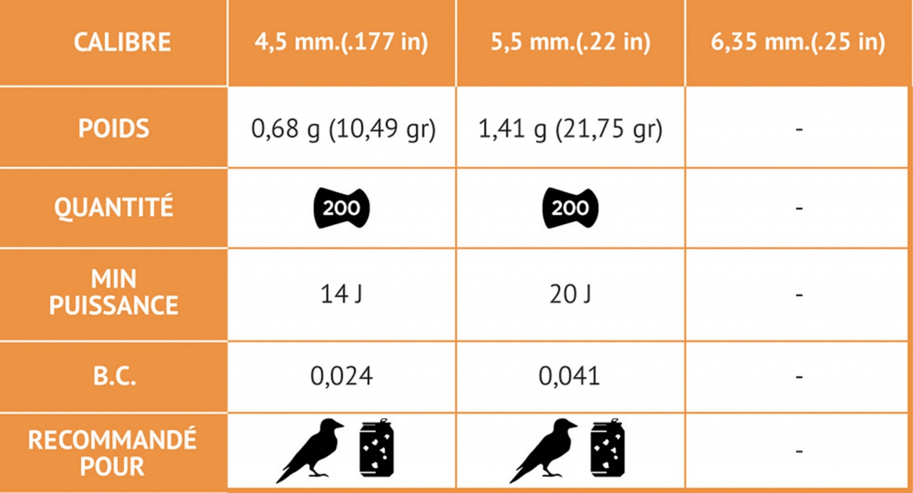 GAMO 4.5 TS-10 0.68G *200