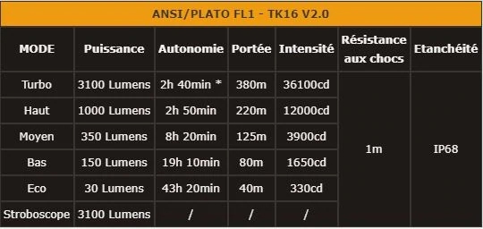 FENIX LAMPE TK16