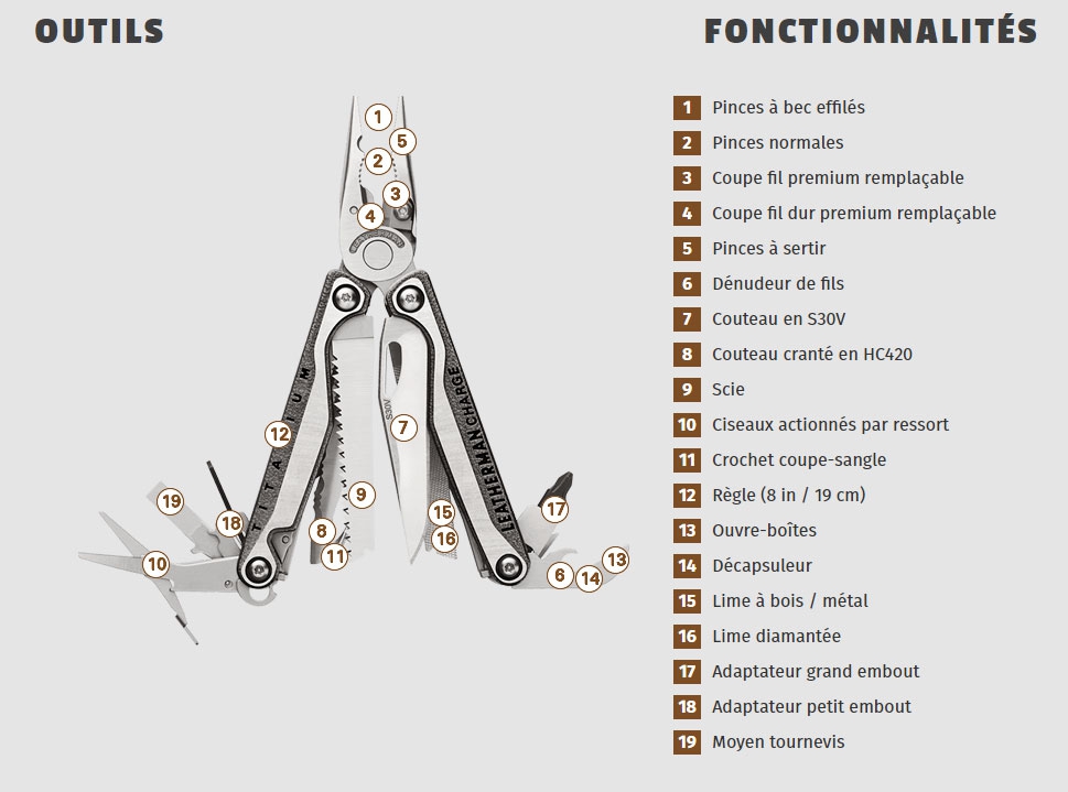 LEATHERMAN CHARGE + TTI