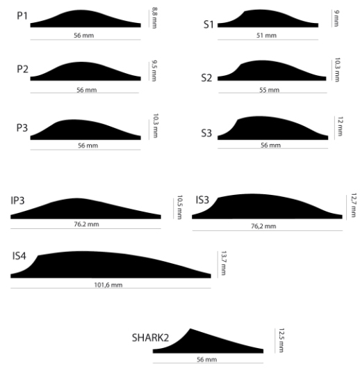 ELIVANES P3