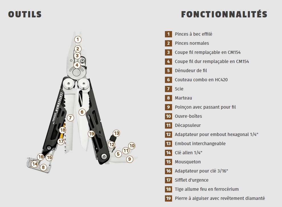 LEATHERMAN SIGNAL GRIS