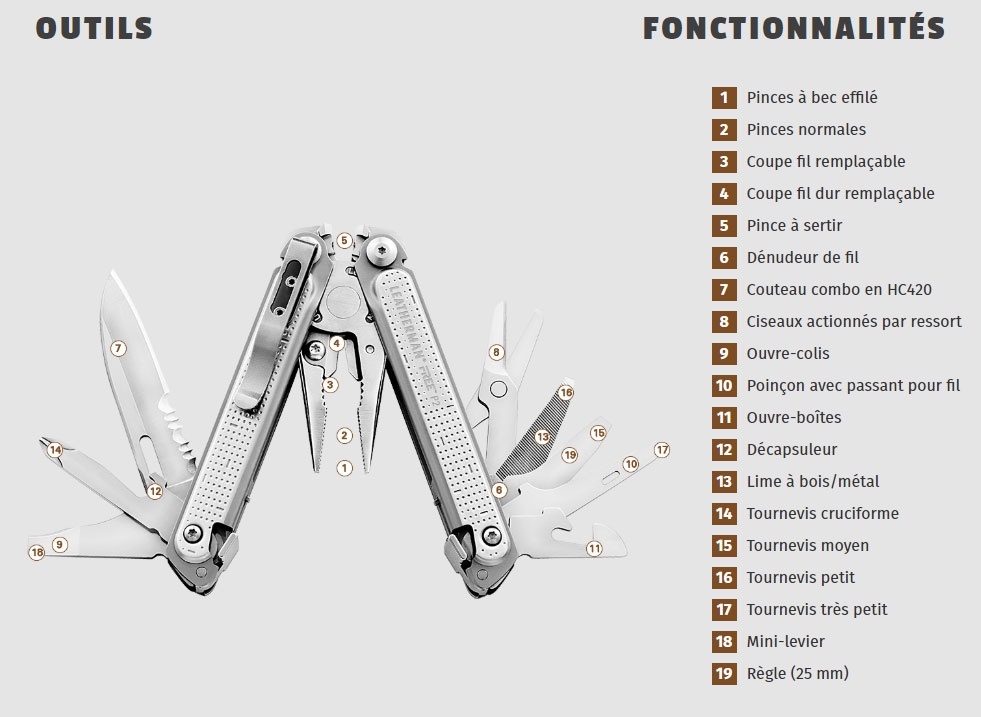 LEATHERMAN FREE P2