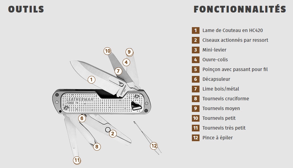 LEATHERMAN FREE T4