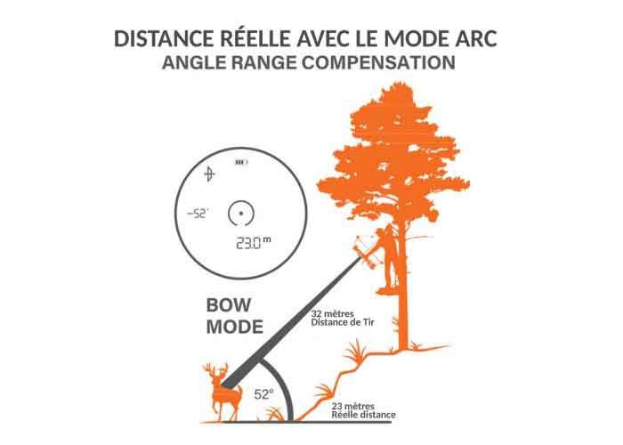BUSHNELL TELEMETRE PRIME 1700